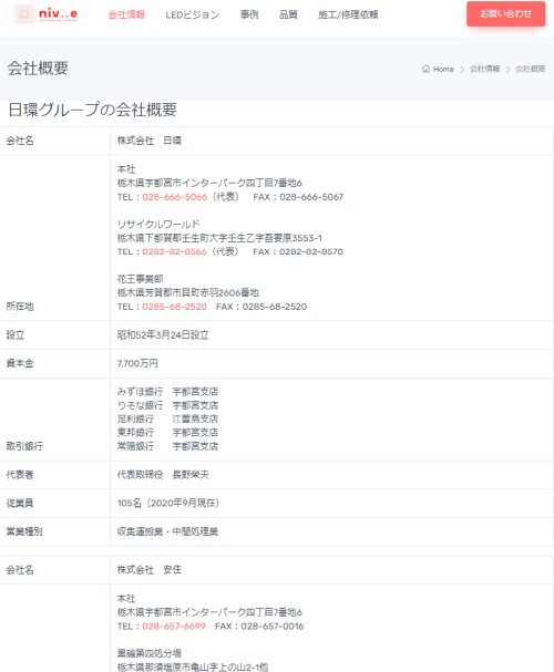 会社概要